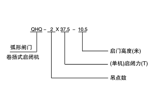 弧门卷扬启闭机型号表示方法