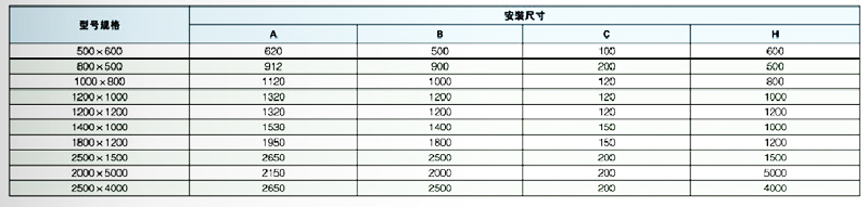 PZM不锈钢闸门型号技术参数