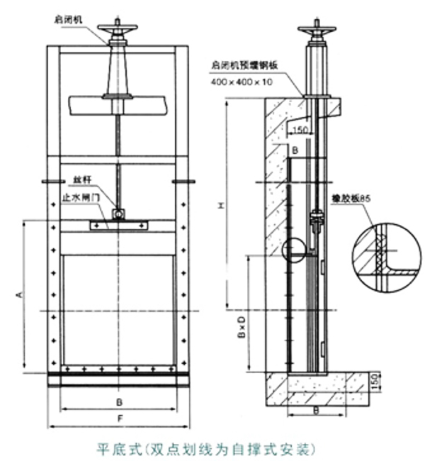 平底式安装