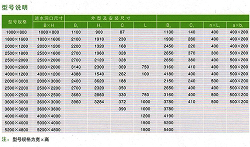 平板钢闸门型号尺寸参数