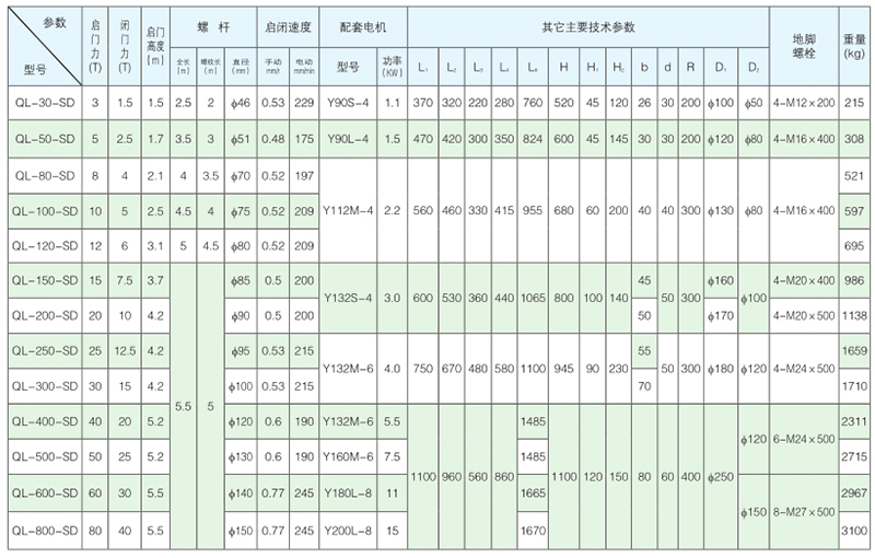 手电两用螺杆式启闭机QL型技术参数表