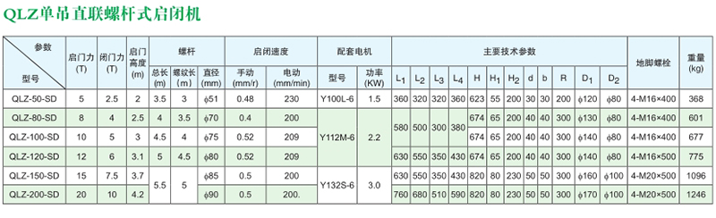 单吊点直连螺杆式启闭机QLZ技术参数表