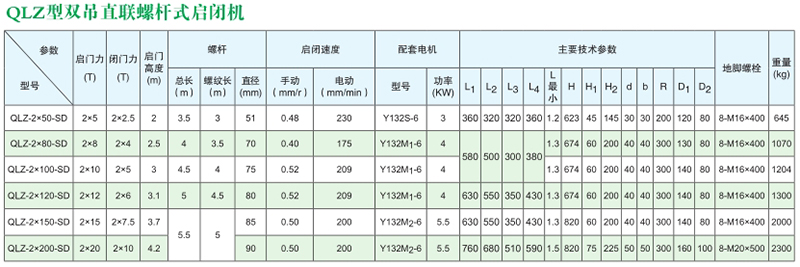 双吊点直连螺杆式启闭机QLZ型技术参数表