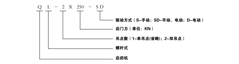 螺杆式启闭机型号标识说明