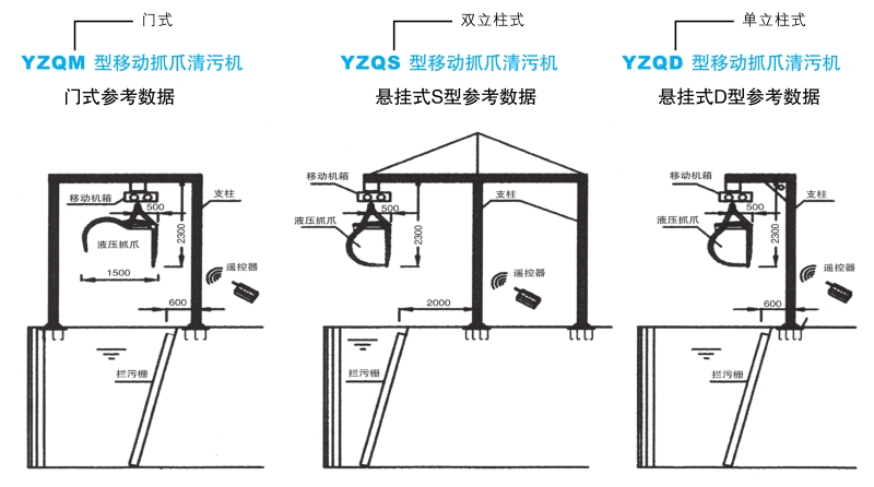 移动式液压清污机分类及结构示意图