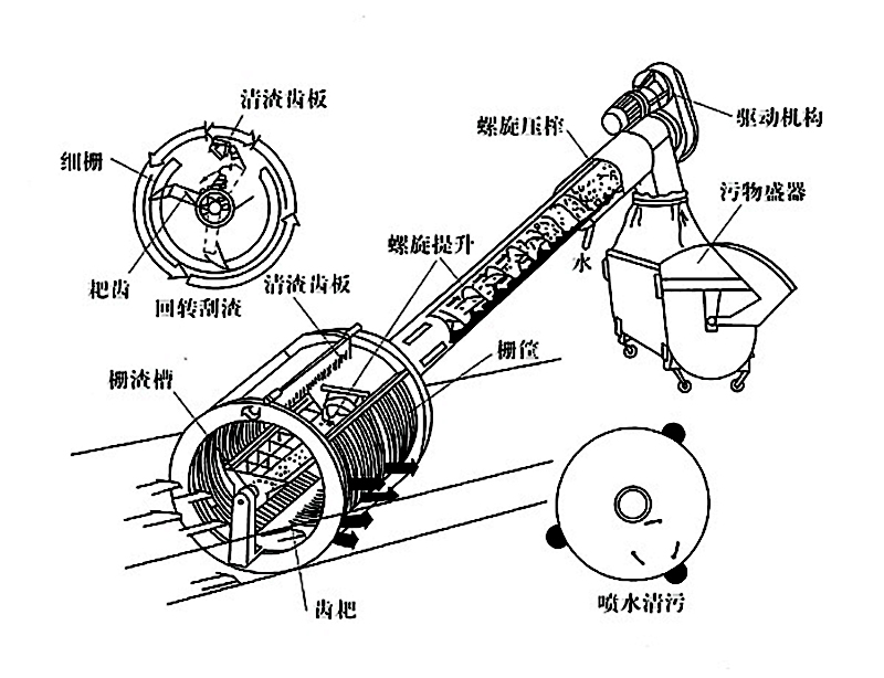 转鼓式清污机组件结构示意图