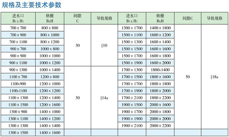 常见平板滤网型号及技术参数