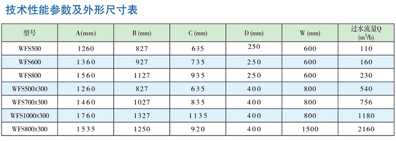 WFS粉碎型转鼓除污机技术参数及外形尺寸表