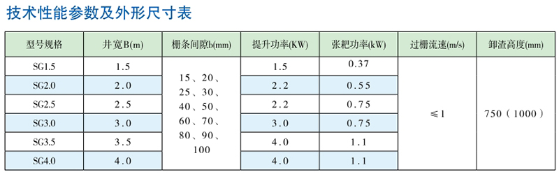 SG型钢丝绳牵引式格栅除污机技术参数