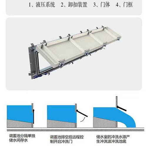 液压水利冲洗拍门结构